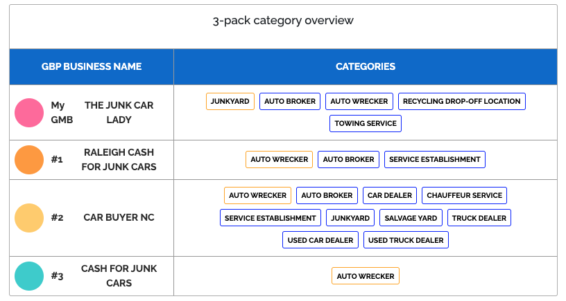 junk car categories